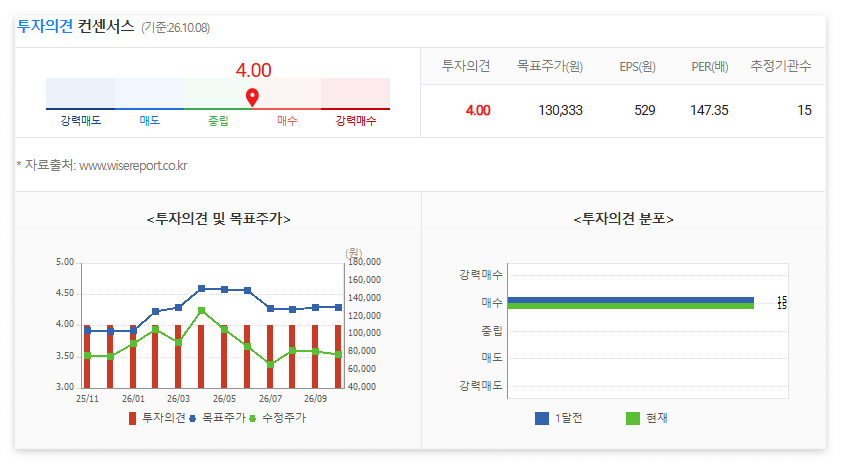 두산에너빌리티 목표주가