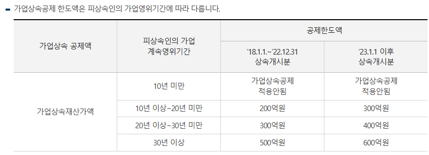 상속세신고기간