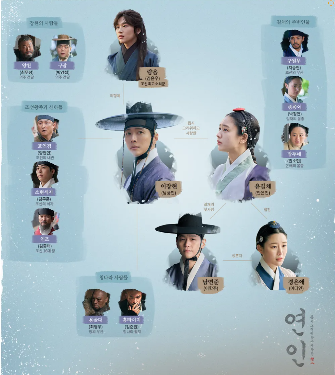 연인 파트2 인물관계도