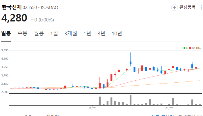 홍준표 관련주 대장주 TOP5