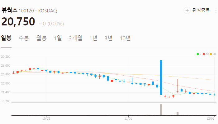 xAI 관련주 대장주 주식 TOP10