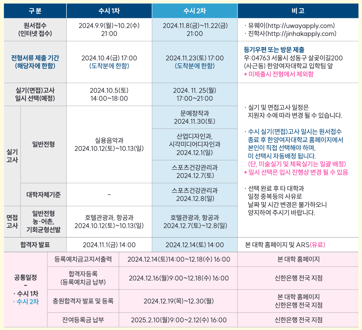 2025 한양여대 수시 일정
