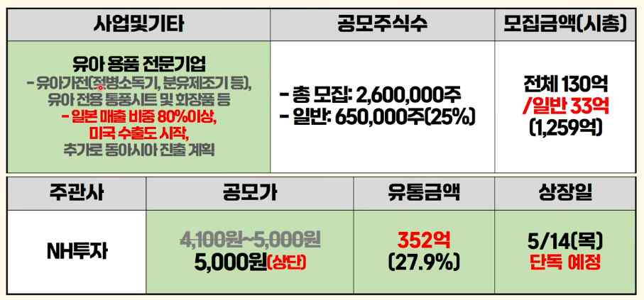 폴레드 수요예측 결과