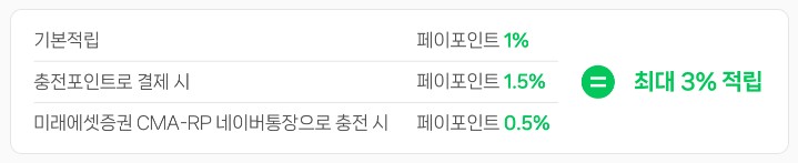 네이버페이 포인트 네이버 현대카드 신용카드 네이버 페이 머니 하나 통장 체크카드 미래에셋증권 CMA-RP 네이버통장