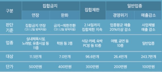 4차재난지원금신청대상