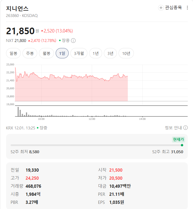 지니언스 시세