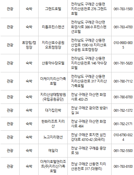 구례군 문화누리카드 사용처