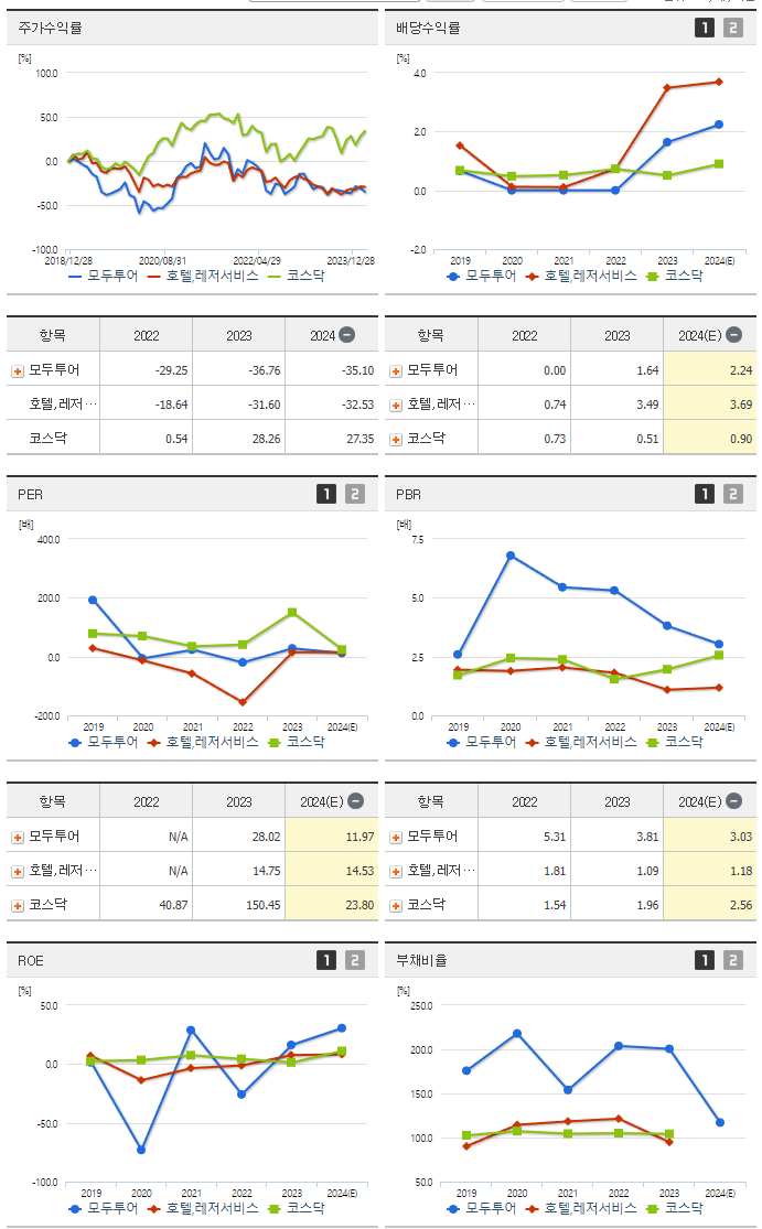 모두투어_섹터분석