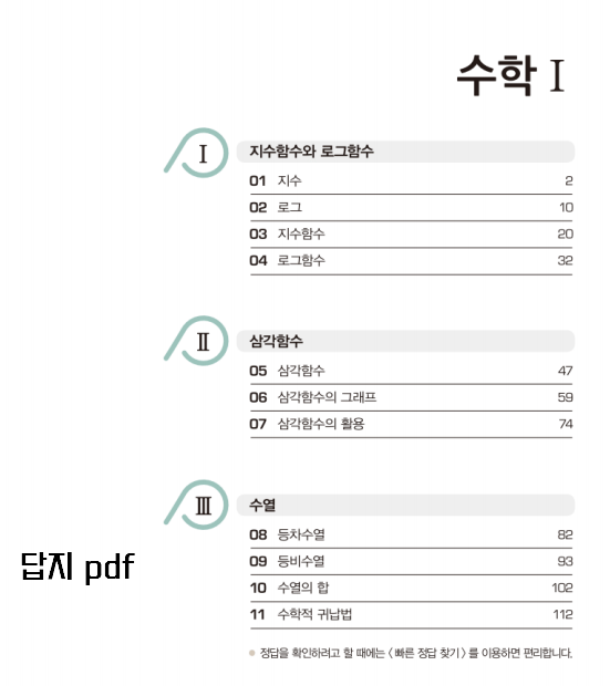 라이트쎈 수1 목차