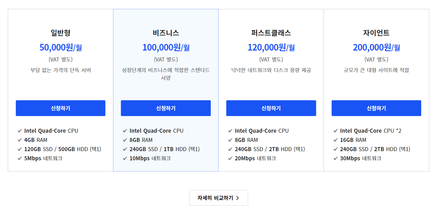 카페24 단독웹호스팅 선택 시 참고 사항