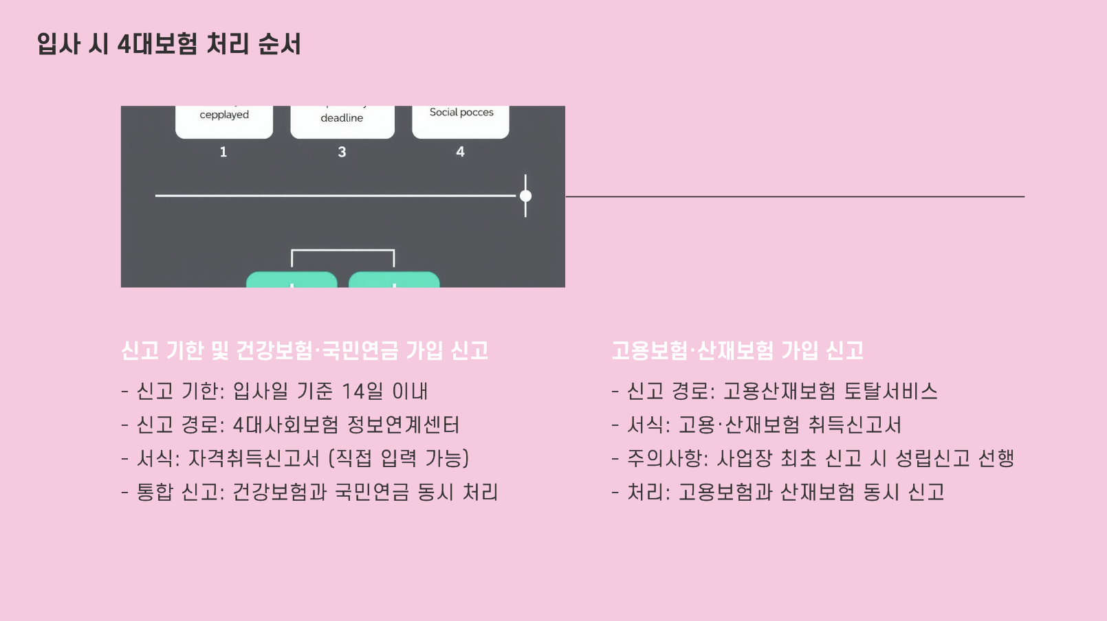 입사시 4대보험 처리 순서 - 건강보험, 국민연금