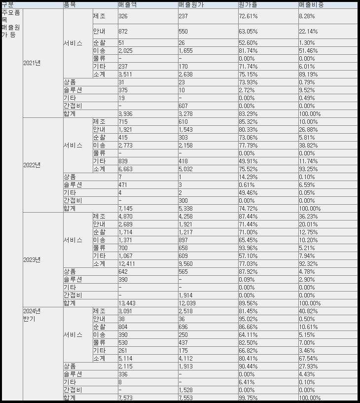클로봇 매출 현황