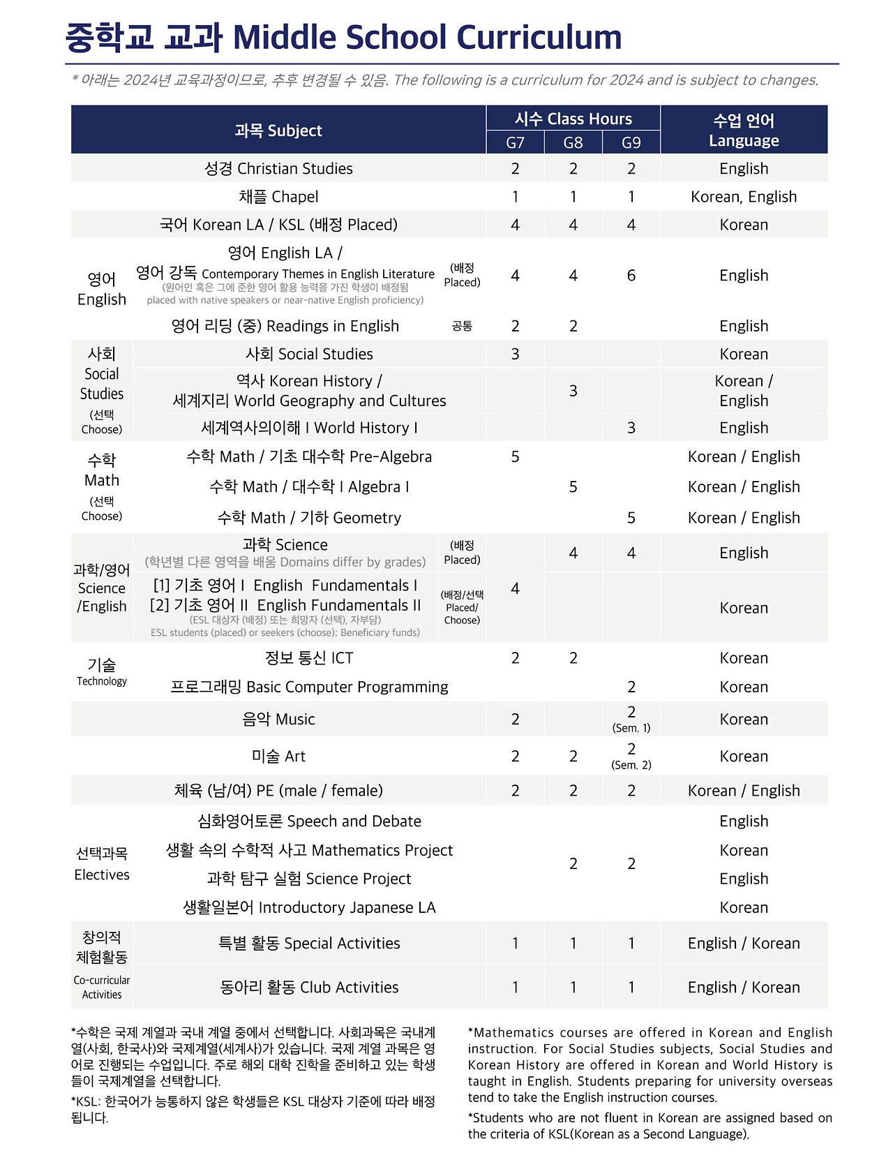 2026수능, 불수능, 국어표준점수, 영어1등급비율, 수학만점자, 사탐런, 정시전략, 2026수능난이도