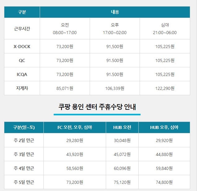 쿠팡 물류센터 식사 휴식시간 급여명세 후기