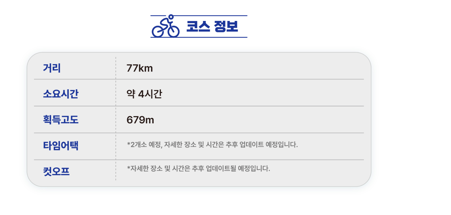 2026 세븐브릿지 투어 77km 고도표와 보급소 위치 안내
