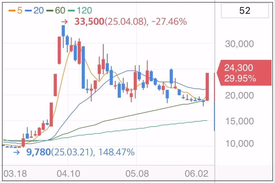 유라클-상한가-배경