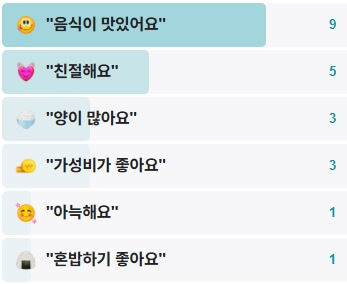 정의분식-후기