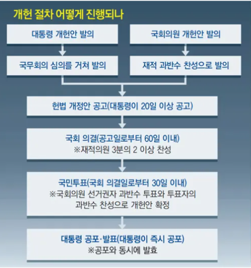 개헌 뜻