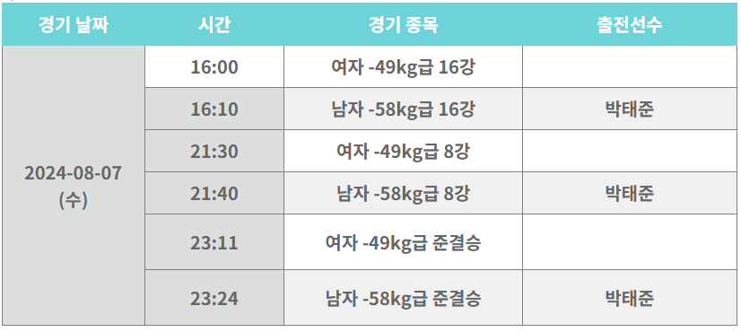 2024 파리올림픽 태권도