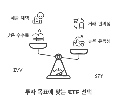 IVV vs SPY, 나에게 맞는 ETF는?