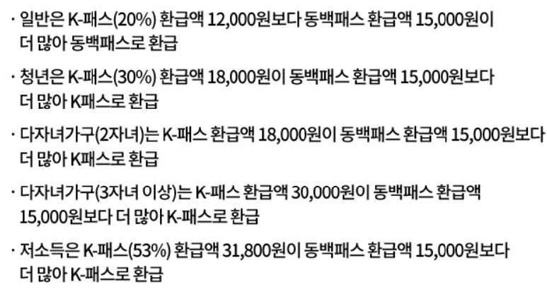 K패스·동백패스 (연계 안내, 환급정보 및 신청 방법) 관련사진