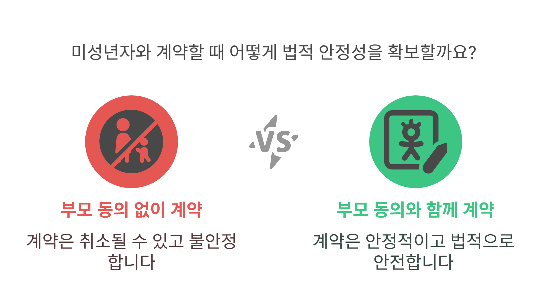 미성년자의 법적 계약능력은 어디까지일까?