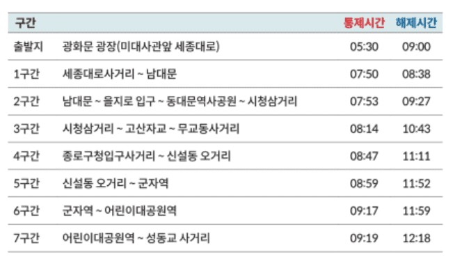서울마라톤 교통 통제 구간 및 시간 우회버스 2024 코스 안내