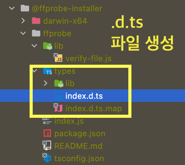 tsconfig-dts