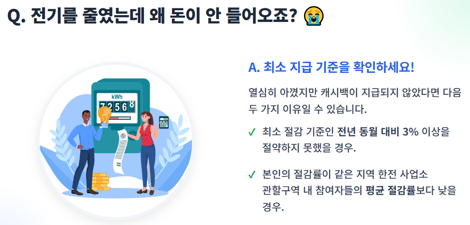 주택용 에너지 캐시백