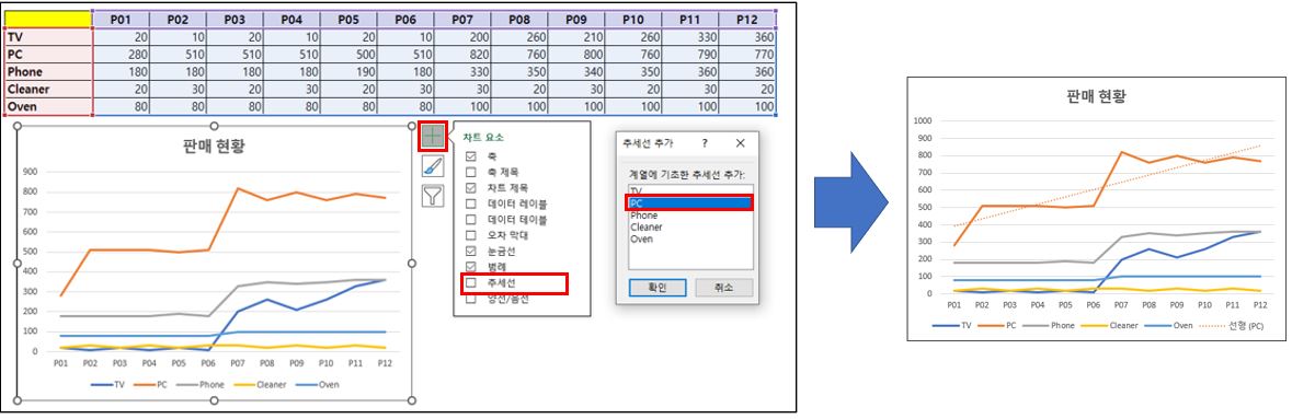 엑셀-차트-추세선-설정