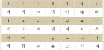 한글 모음 순서 자음 순서 쓰는 순서_5