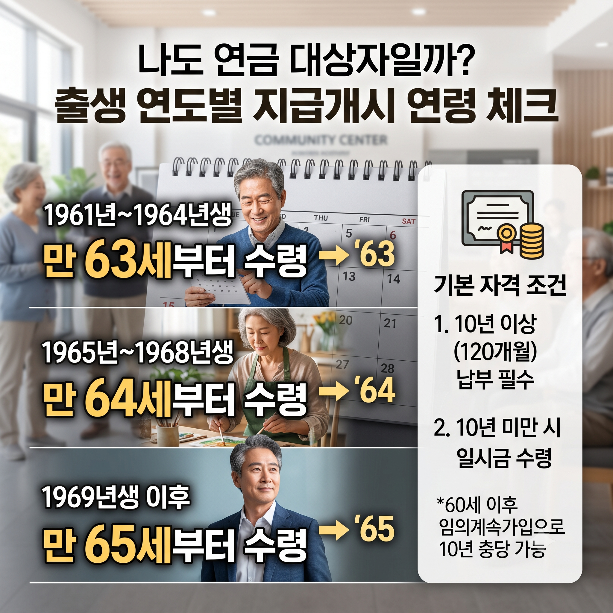 "노후에 월 519만원 벌어도 연금 안 깎여요!" - 2026 노령연금 감액기준 상향 조정! (달라지는 점, 환급 방법 등)