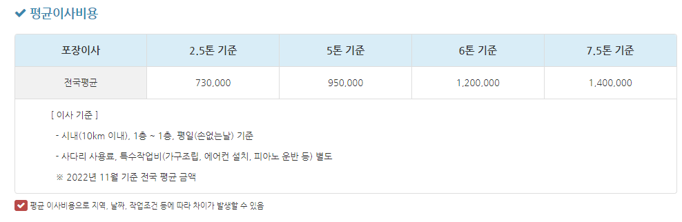 이사비용 알아보기 평균이사비용