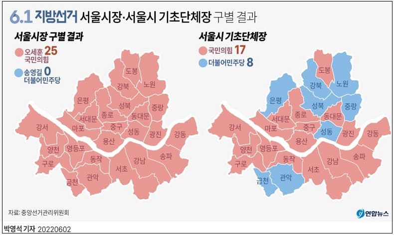 도표로 한눈에 보는 6&middot;1 전국 동시 지방선거 결과