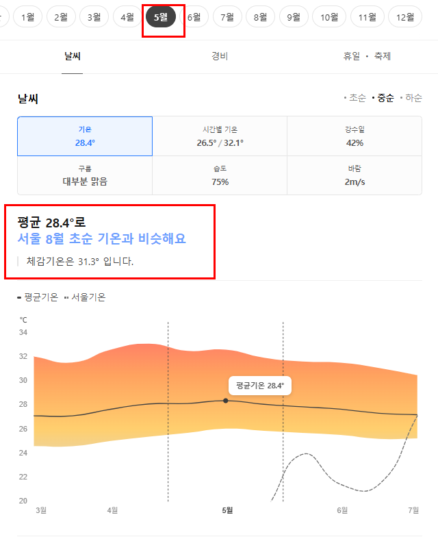 보라카이 5월 날씨 옷차림 추천 여행지