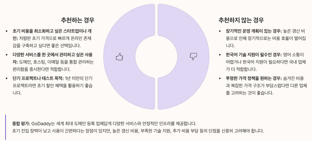GoDaddy 추천 여부 및 최종 평가 정리