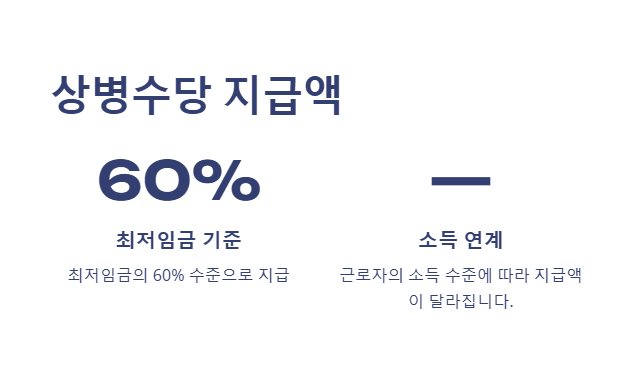 상병수당 지급액