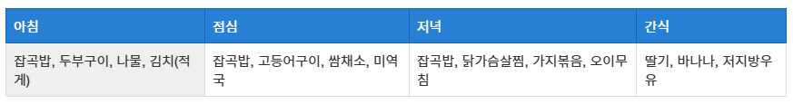 고지혈증에 좋은 음식