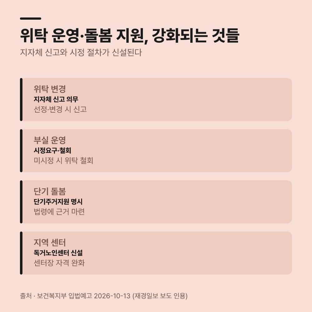 다음으로 시설 위탁과 단기 지원 규정을 점검합니다