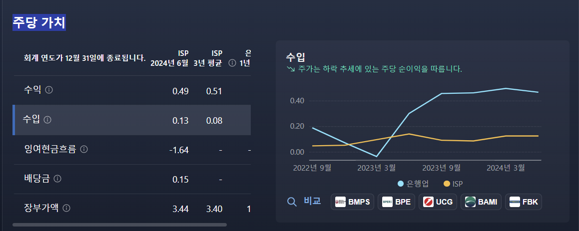 오늘의 주식 관심 종목