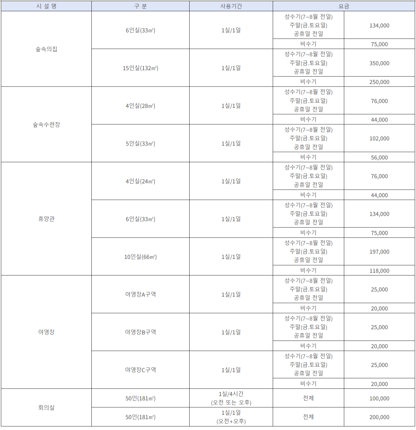 장태산 자연휴양림