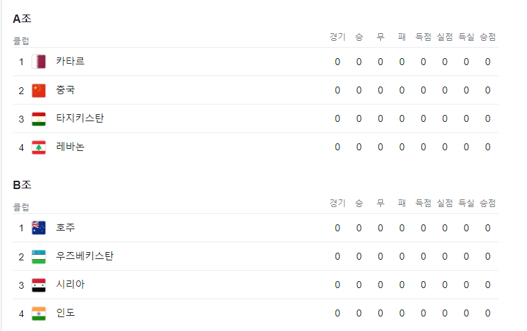 아시안컵 축구 중계방송 채널