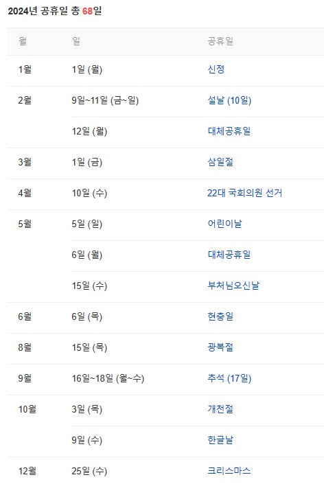2024년 휴일 일수 대체 공휴일