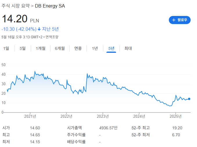 원유 ETF 분석 및 향후 투자 전망