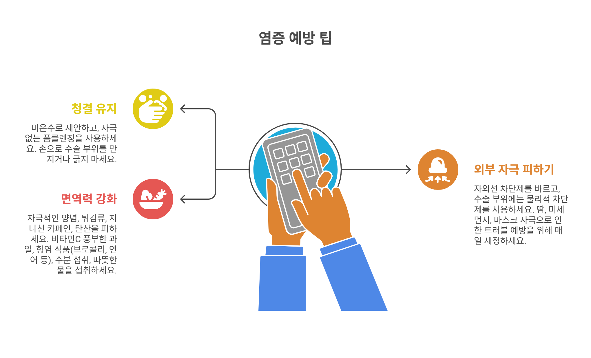 염증 예방을 위한 생활습관 팁