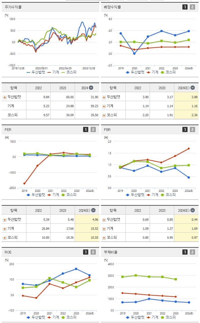 두산밥캣_섹터분석