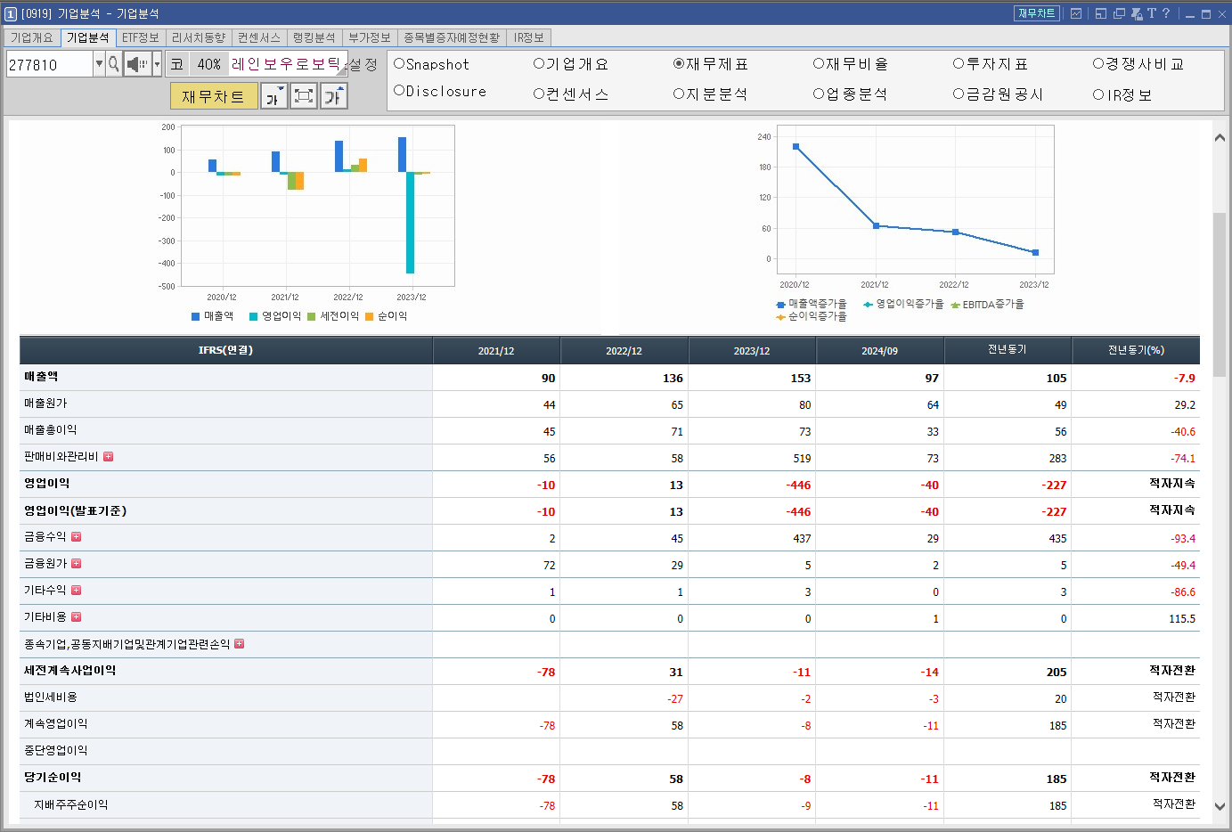 레인보우로보틱스 주가 휴머노이드 로봇 관련주