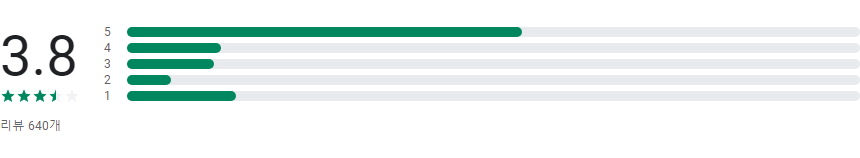 지하철 시간표 보기 어플, 급행과일반 열차 도착정보 조회하기