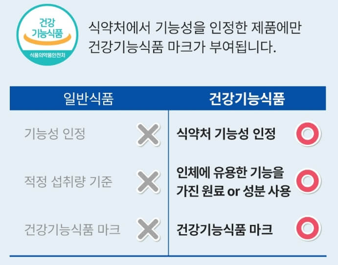 건강기능식품