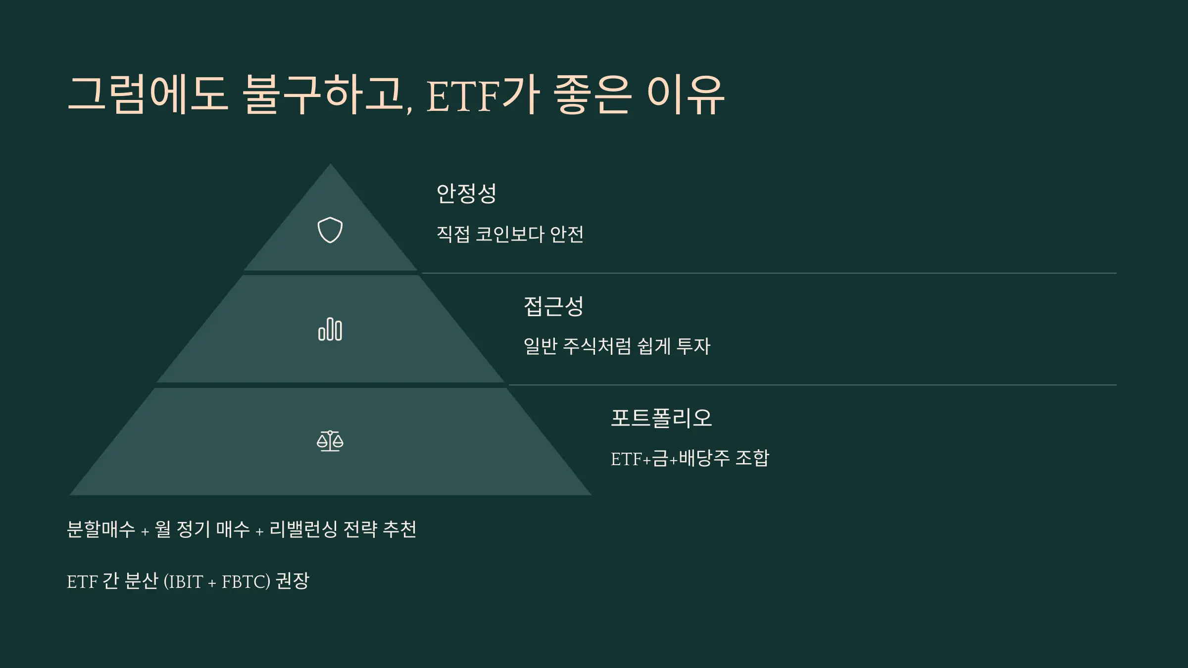 비트코인 ETF 포함 포트폴리오 전략 예시’